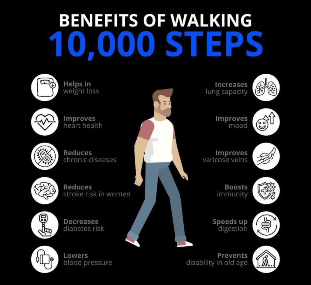 Benefit of Walking