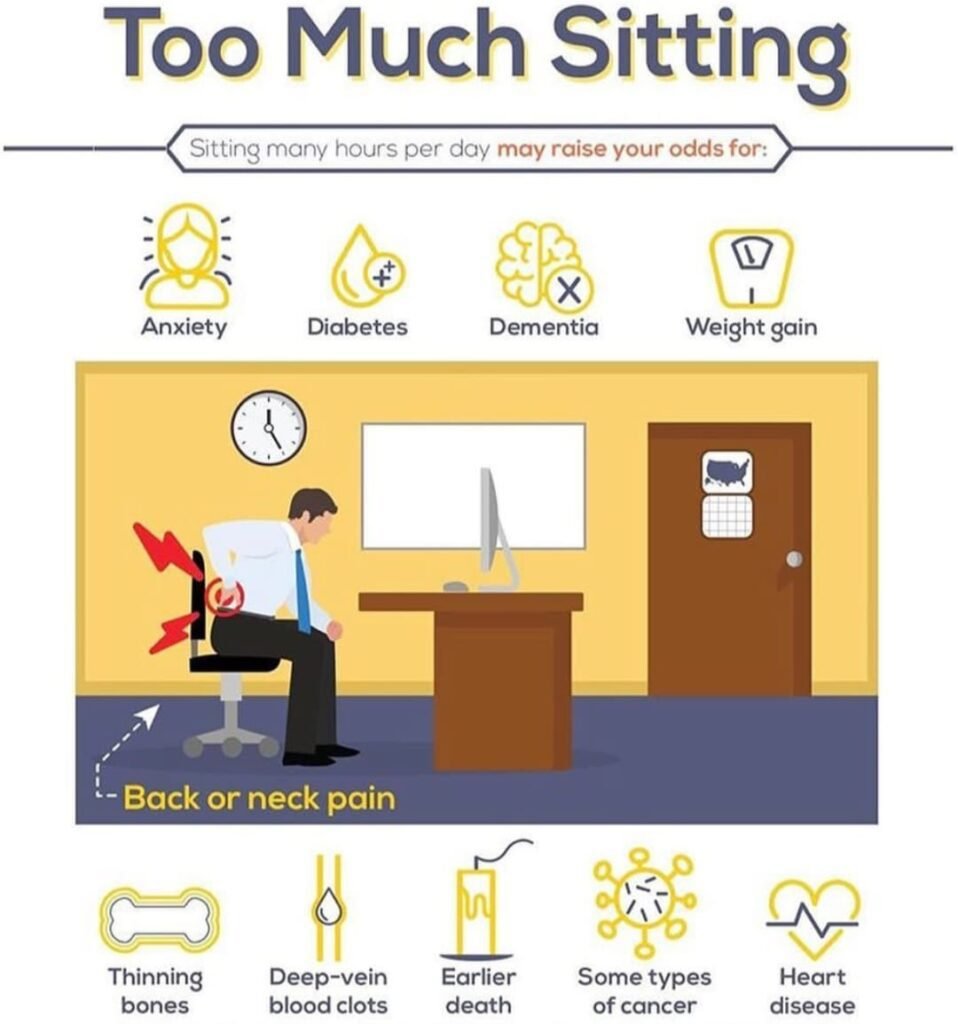 Too much sitting