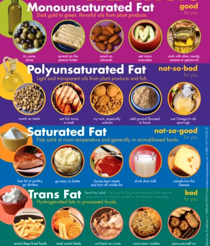 Healthy Fats