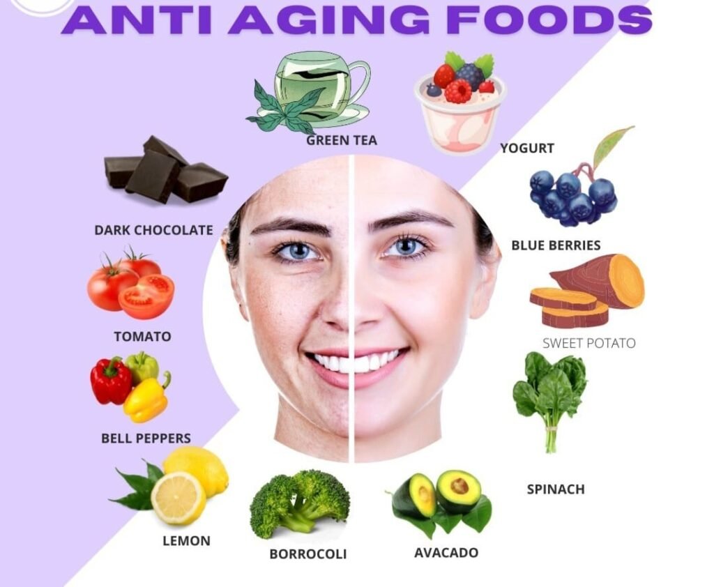 Anti aging Food